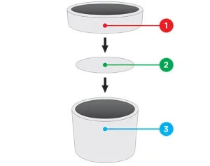 坩埚、坩埚盖和衬垫最大提升了灵活性
