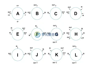 孔口配置定制示意图